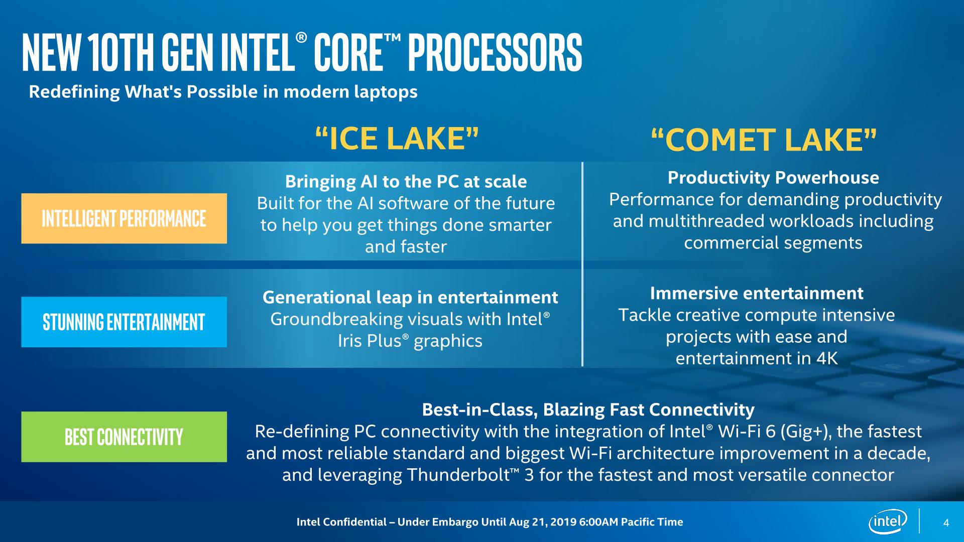 Intel Launches Comet Lake-U And Comet Lake-Y: Up To 6 Cores For Thin ...